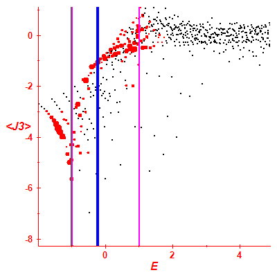 Peres lattice <J3>